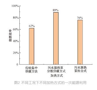 城鎮污水處理廠節能減碳實現路徑與技術探討-