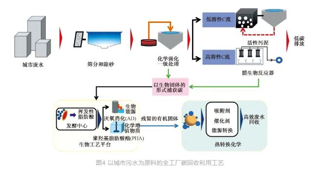 城鎮污水處理廠節能減碳實現路徑與技術探討-