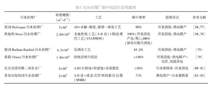 城鎮污水處理廠節能減碳實現路徑與技術探討-