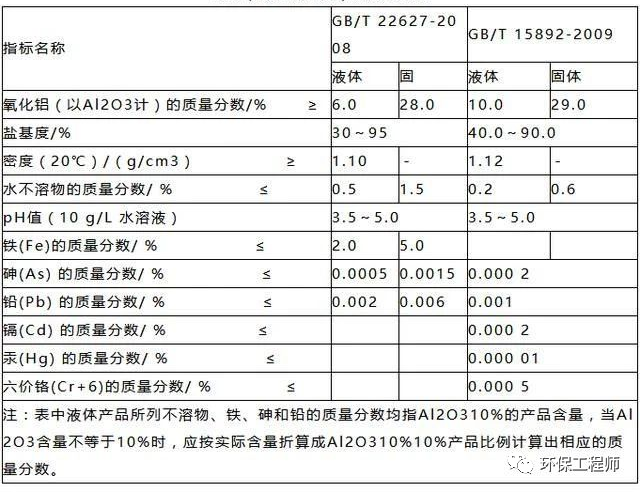 使用不合格PAC導致出水TP超標 污水處理廠被通報！-