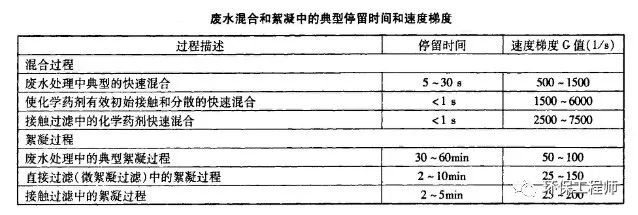 使用不合格PAC導致出水TP超標 污水處理廠被通報！-