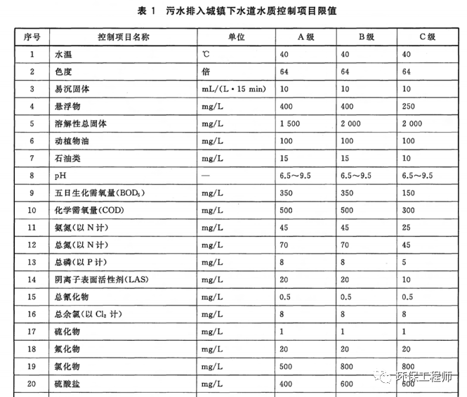 一場暴雪過后 我的污水處理含鹽量劇增！-