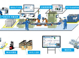 這些設備，淘汰！格蘭富、威樂、賓泰克、凱泉等已就位！-