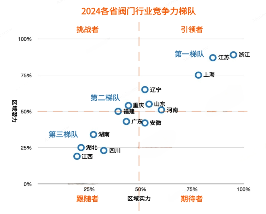 重磅利好來了！未來閥門市場靠什么賺錢？-