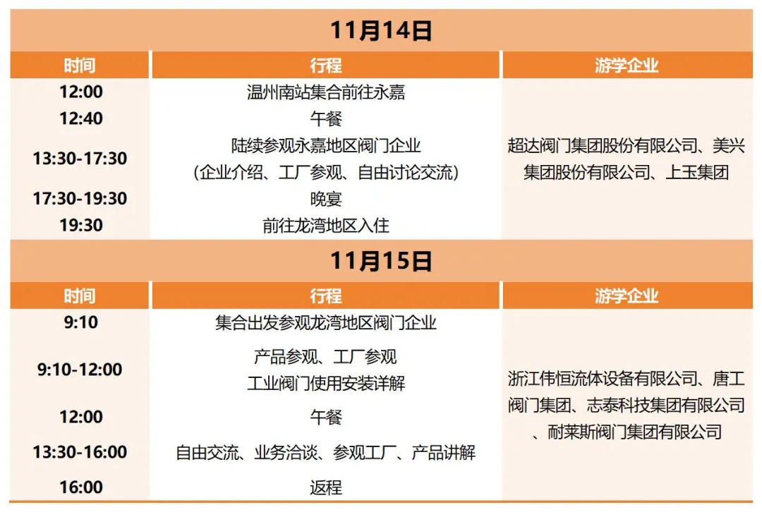 報名即將截止！耐萊斯、超達、志泰等閥門企業游學名單正式發布！-