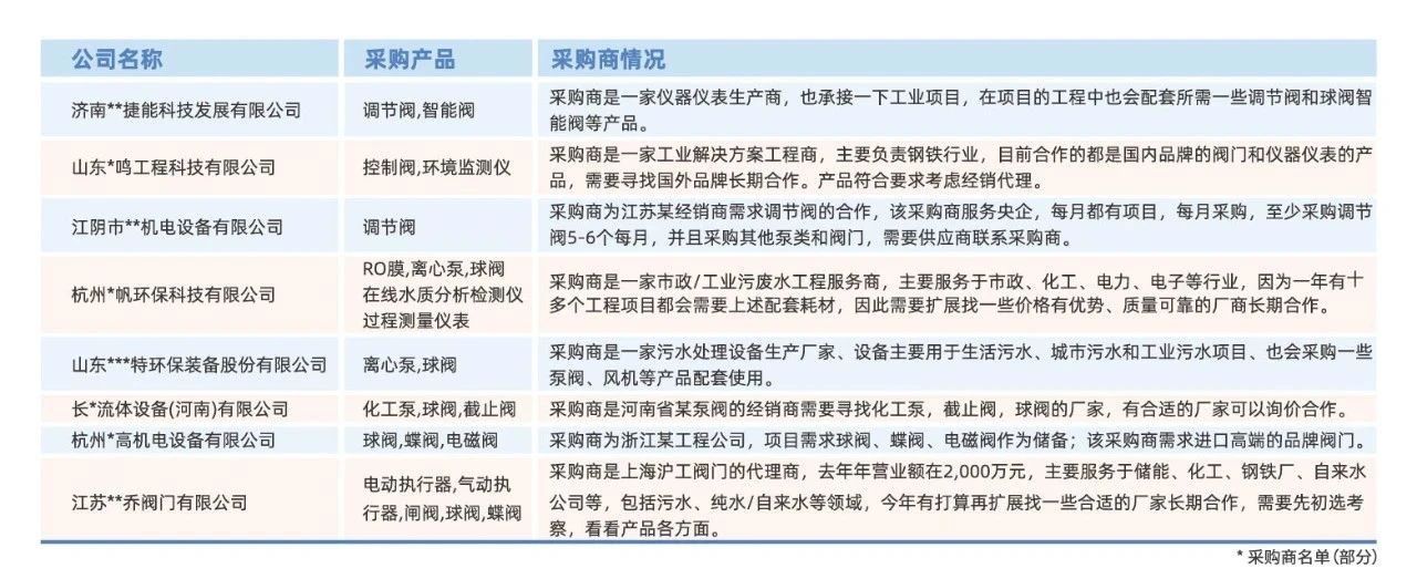 超達(dá)閥門王炸登場!上海國際泵閥展閥門展商陣容質(zhì)量雙升級!- 超達(dá)閥門王炸登場!上海國際泵閥展閥門展商陣容質(zhì)量雙升級!-