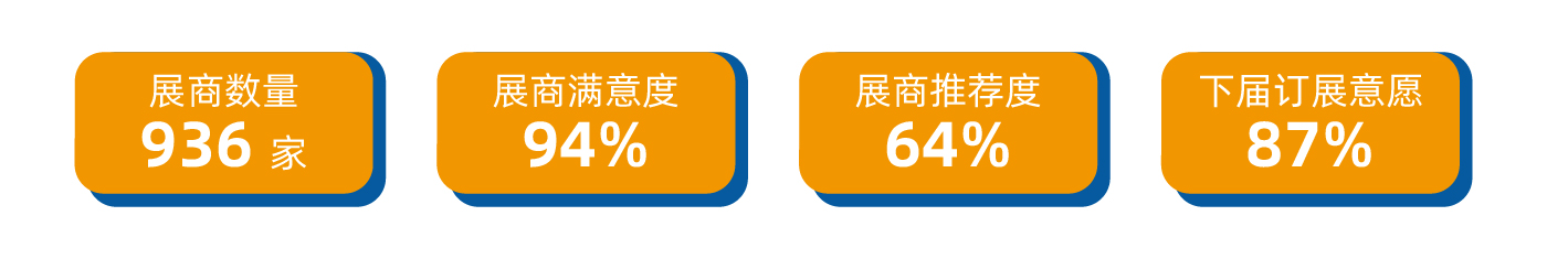 往屆回顧-