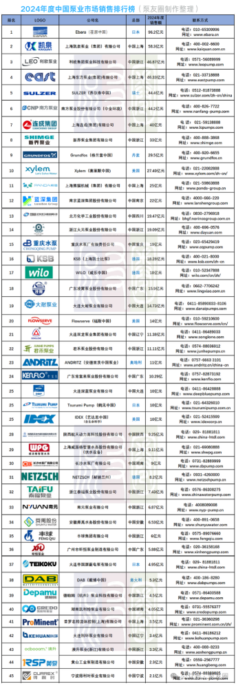 營收96億，同比增長52%！這些泵閥企業賺翻了！-