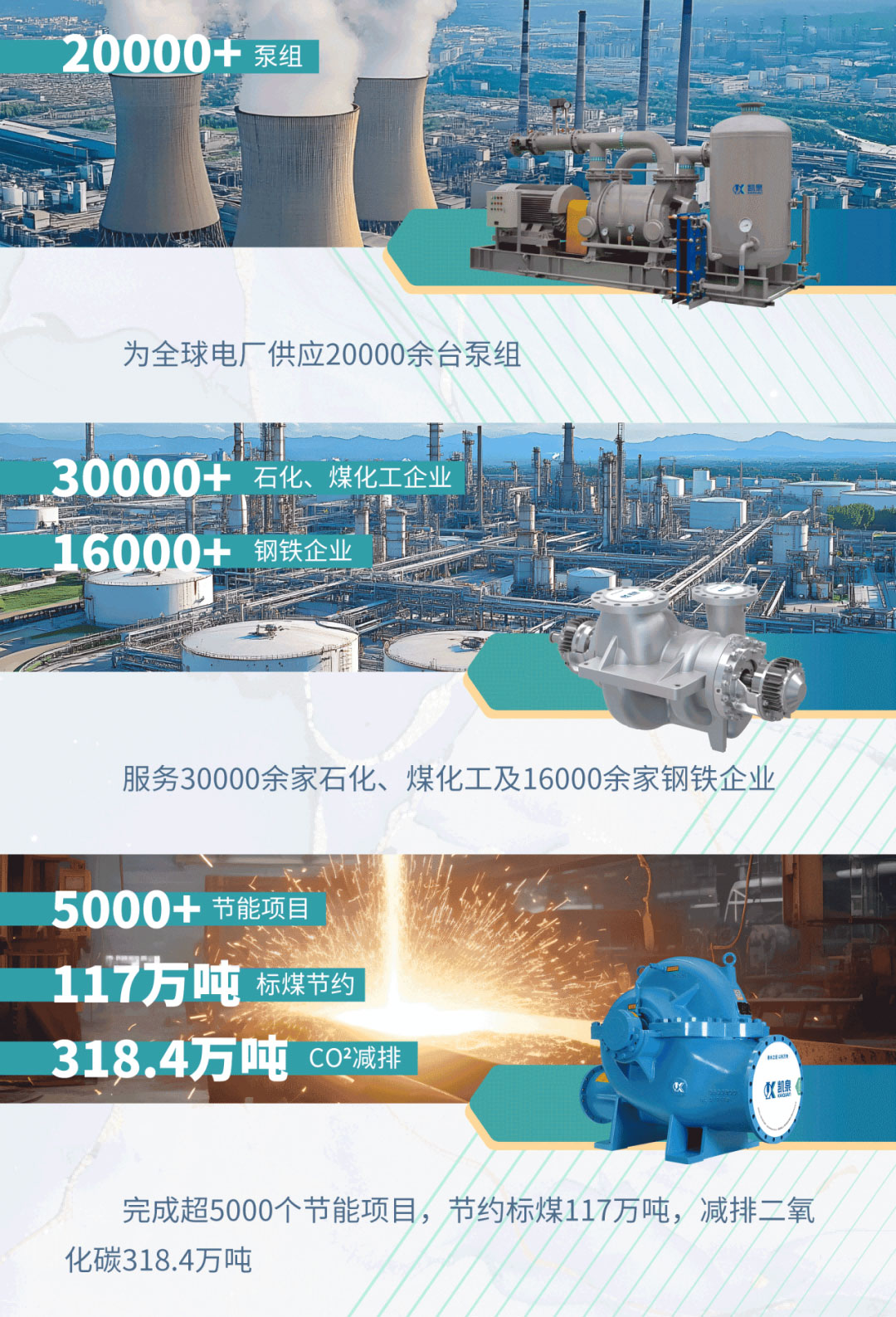 【世環通企業游學】探秘凱泉集團：水泵技術新趨勢背后藏著啥“秘密武器”？-
