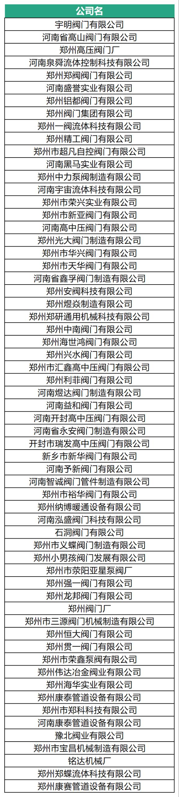 展位告急！河南閥門之鄉展團最后召集！-
